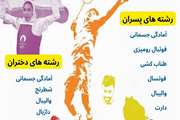 از سرگیری مسابقات پنجمین المپیاد ورزشی دانشجویان دانشگاه علوم پزشکی تهران 